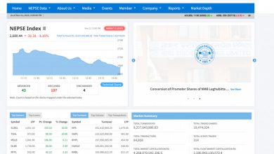 Photo of नेप्से परिसूचक ३१.३१ अंकले गिरावट,कारोबार रकम ८ अर्ब
