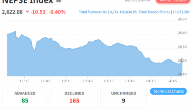 Photo of नेप्सेमा १०.५३ अंकको गिरावट