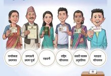 Photo of मतदाता सूचीमा नाम भए निम्म सरकारी कागजात देखाए पनि मतदान गर्न पाइन्छ