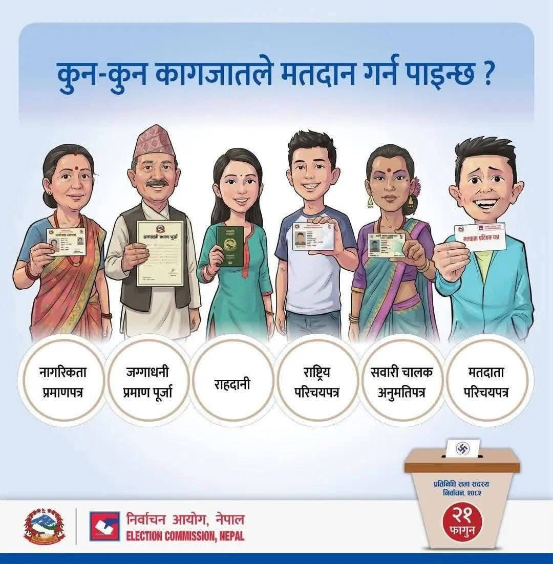 नागरिकता, राष्ट्रिय परिचयपत्र, लाइसेन्स वा राहदानीमध्ये कुनै एक भए मतदान गर्न पाइने