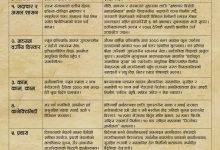 Photo of यस्तो छ रास्वपाको ‘नागरिक करार’