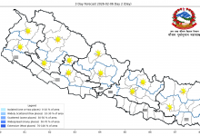 Photo of आज तराईमा हुस्सु लाग्ने, पहाडी र हिमाली क्षेत्रमा मौसम सफा रहने