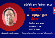 Photo of डोल्पामा नेकपाका बुढा विजयी