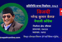 Photo of पाँचथरमा कांग्रेसका केरुङ विजयी