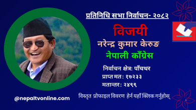 Photo of पाँचथरमा कांग्रेसका केरुङ विजयी