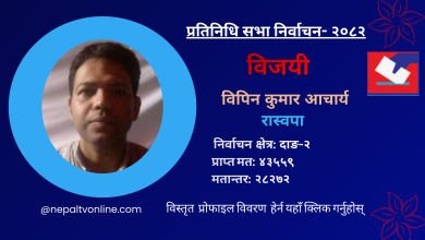 Photo of दाङ-२ बाट रास्वपाका विपिन कुमार आचार्य विजयी
