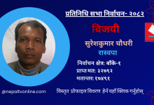 Photo of बाँके-१ बाट रास्वपाका सुरेश कुमार चौधरी विजयी