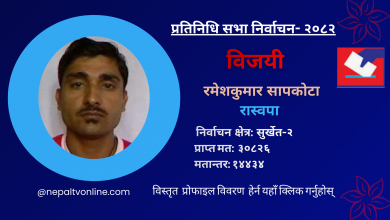 Photo of सुर्खेत-२ बाट रास्वपाका रमेशकुमार सापकोटा विजयी