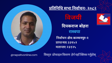 Photo of कञ्चनपुर-२ बाट रास्वपका दिपकराज बोहरा विजयी