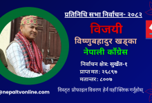 Photo of सुर्खेत-१ बाट नेपाली काँग्रेसका विष्णुबहादुर खड्का विजयी