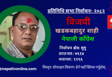 Photo of मुगुमा कांग्रेसका शाही विजयी