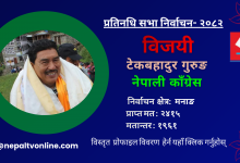 Photo of मनाङबाट कांग्रेसका टेकबहादुर गुरुङ विजयी