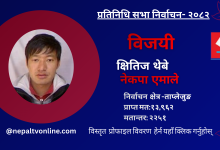 Photo of ताप्लेजुङबाट नेकपा एमालेका क्षितिज थेबे विजयी