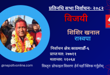 Photo of काठमाडौँ-६ बाट रास्वपाका शिशिर खनाल विजयी