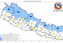 Photo of पहाडी तथा हिमाली क्षेत्रमा मेघगर्जनसहित वर्षा र हिमपातको सम्भावना