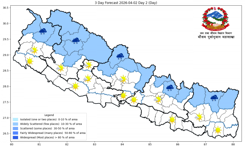 पहाडी तथा हिमाली क्षेत्रमा मेघगर्जनसहित वर्षा र हिमपातको सम्भावना