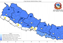 Photo of पश्चिमी न्यून चापीय प्रणालीको प्रभावः देशका विभिन्न भागमा वर्षा र हिमपातको सम्भावना