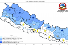 Photo of पश्चिमी वायुको प्रभावले केही स्थानमा वर्षा र हिमपातको सम्भावना