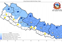 Photo of आज केही स्थानमा साधरणतया बादल लागेपनि मौसम मुख्यतया सफा रहने