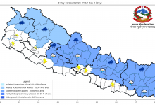 Photo of यस्तो छ आजको मौसम पूर्वानुमान