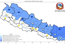 Photo of लुम्बिनी र सुदूरपश्चिम प्रदेशका तराई क्षेत्रमा तातो लहर चल्ने पूर्वानुमान
