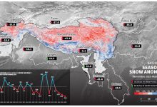 Photo of हिन्दुकुश हिमालयमा लगातार चौथो वर्ष हिम सञ्चिति न्यूनतम्