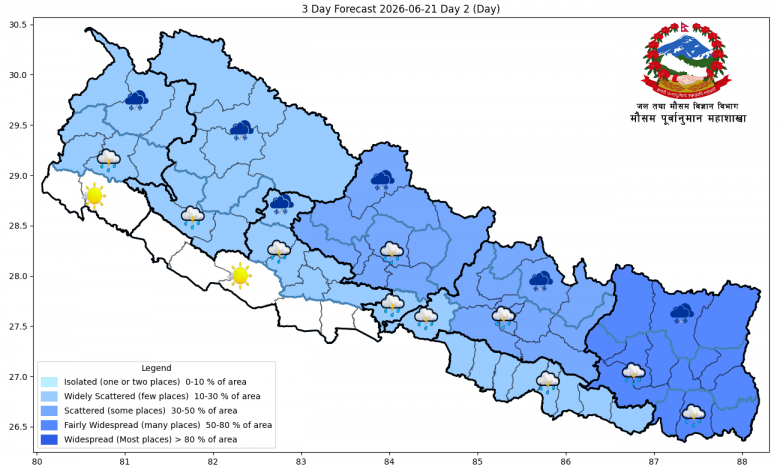 कोशीमा भारी वर्षाको सम्भावना, तराईका केही क्षेत्रमा तातो लहरको जोखिम
