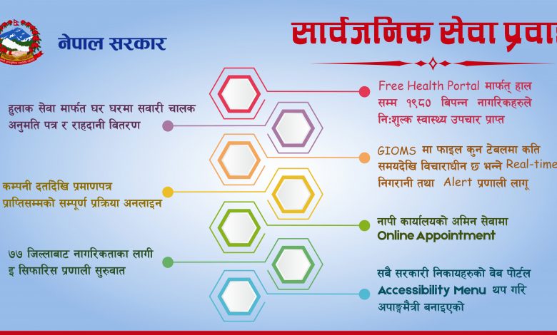 नागरिकमैत्री सेवा प्रवाहमा प्राथमिकता,सरकारी सेवा घरघरमा