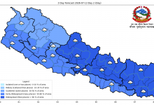 Photo of विभिन्न स्थानमा भारीदेखि धेरै भारी वर्षाको सम्भावना