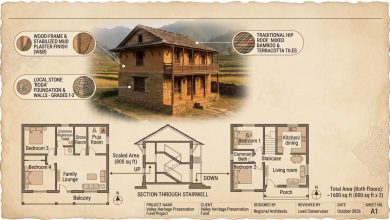 Photo of गरिब तथा विपन्न नागरिकलाई ७५ हजारसम्म आवास अनुदान प्रस्ताव